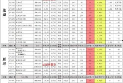 红米9最新爆料汇总表,性能升级，外观革新，全面解析